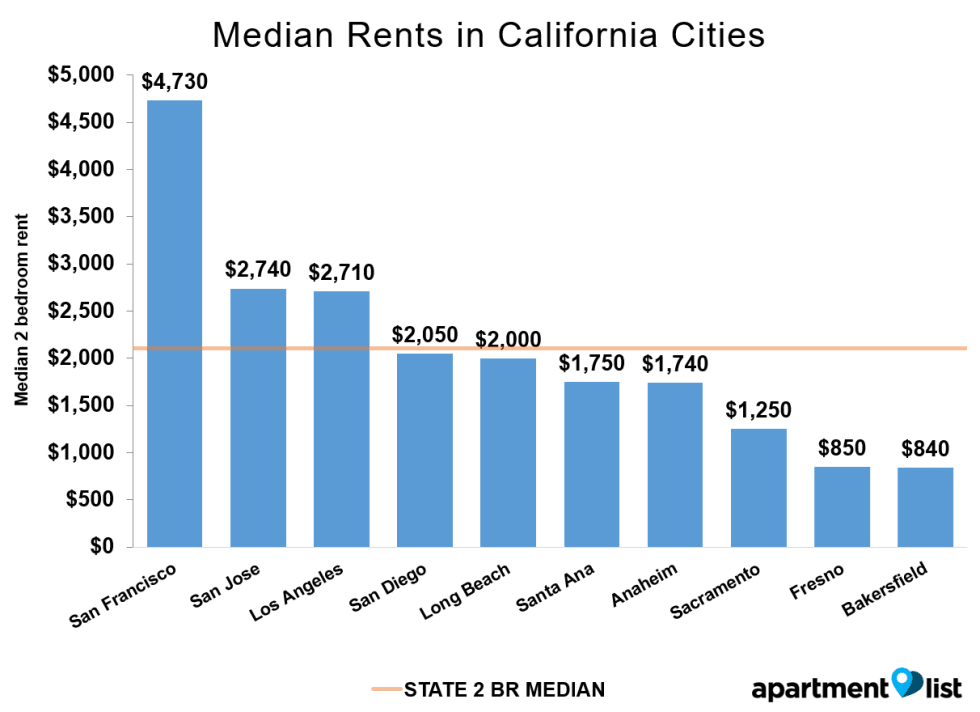 CA Median June 2016