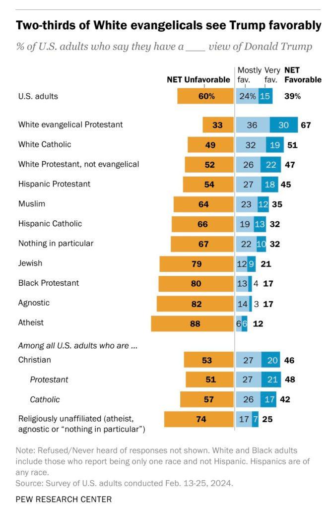 screenshot www.pewresearch.org 2024.03.29 12 14 20