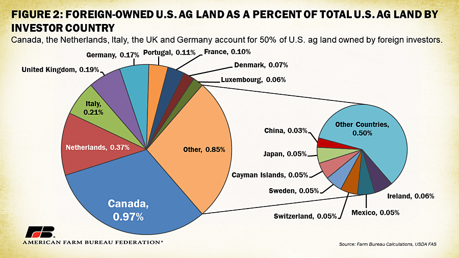 ForeignOwnership fig2