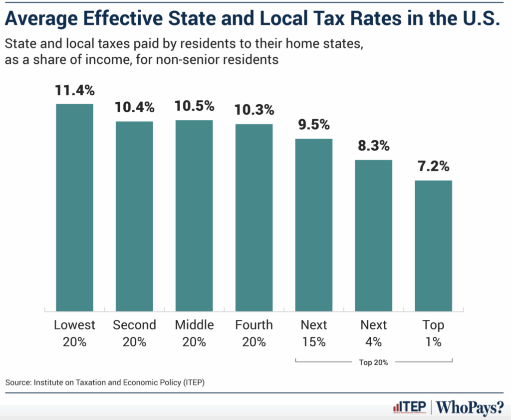 联邦 税率 是 多少 (98) 사진