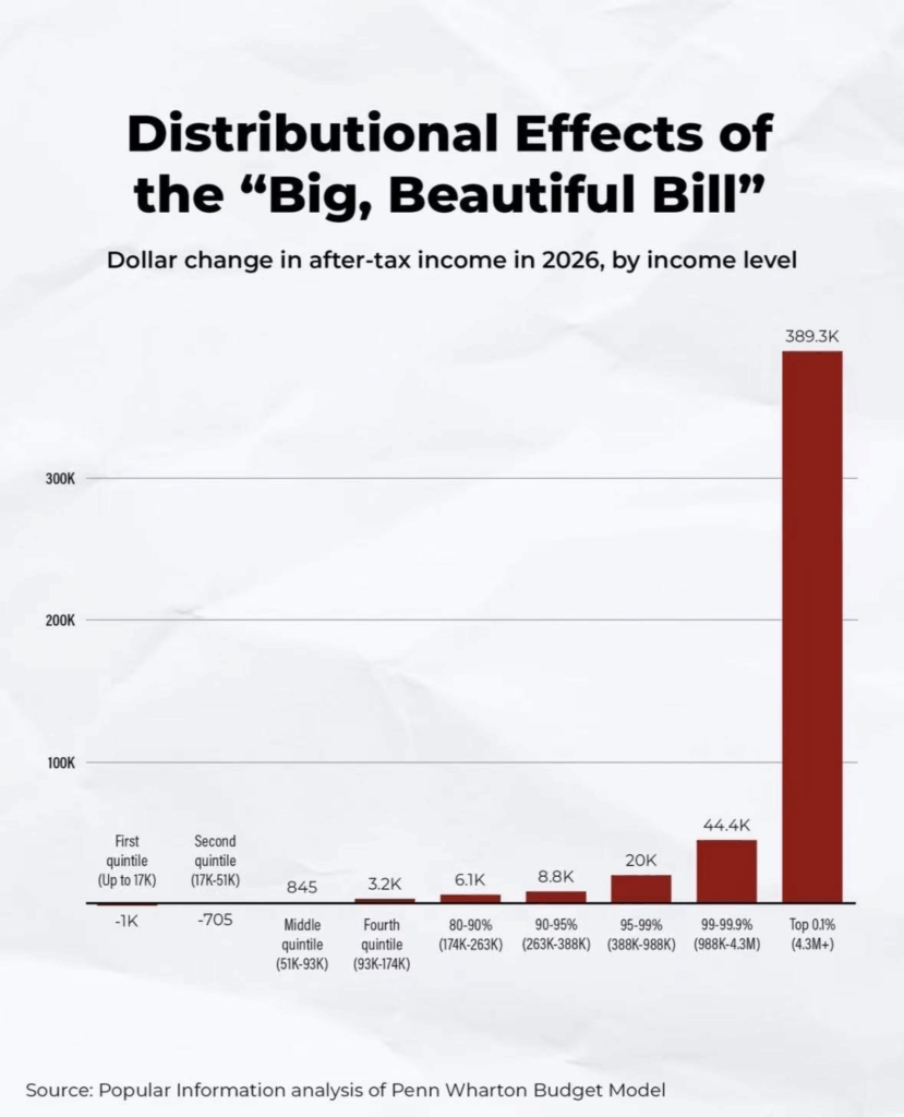 为什么马斯克缴税率那么低？ - 正义补丁