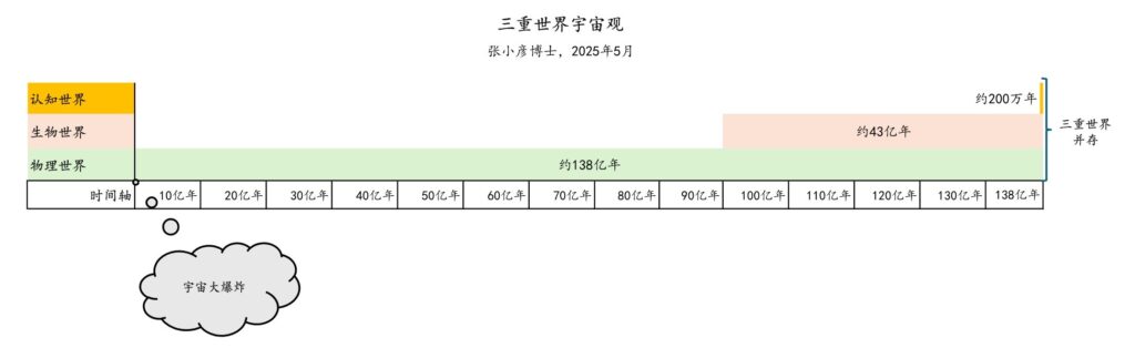 三重世界 图像 v2 Page 1 三重世界 图像 v2 Page 1