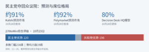 2026众议院选举预测与席位格局图